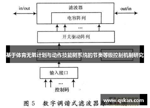 基于体育无氧计划与动作技能树系统的节奏等级控制机制研究